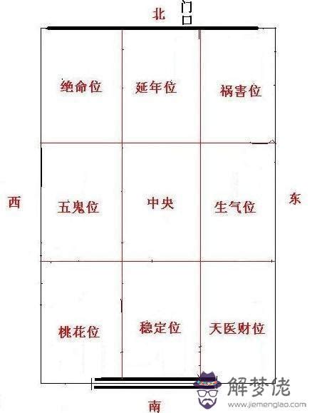 朝東北的房子風水|坐東南朝西北房屋的10個風水常見問題及解決方案 